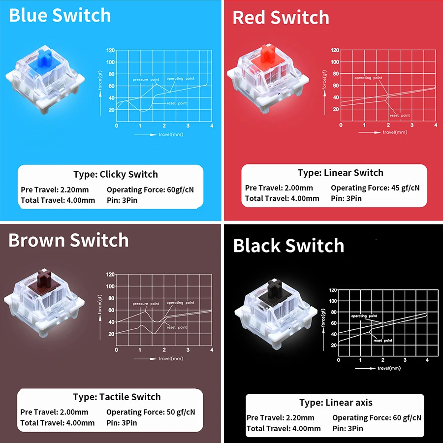 Outemu Schalter-Tester für Lin – Gaming Keyboard Tester Bewertung und Preis