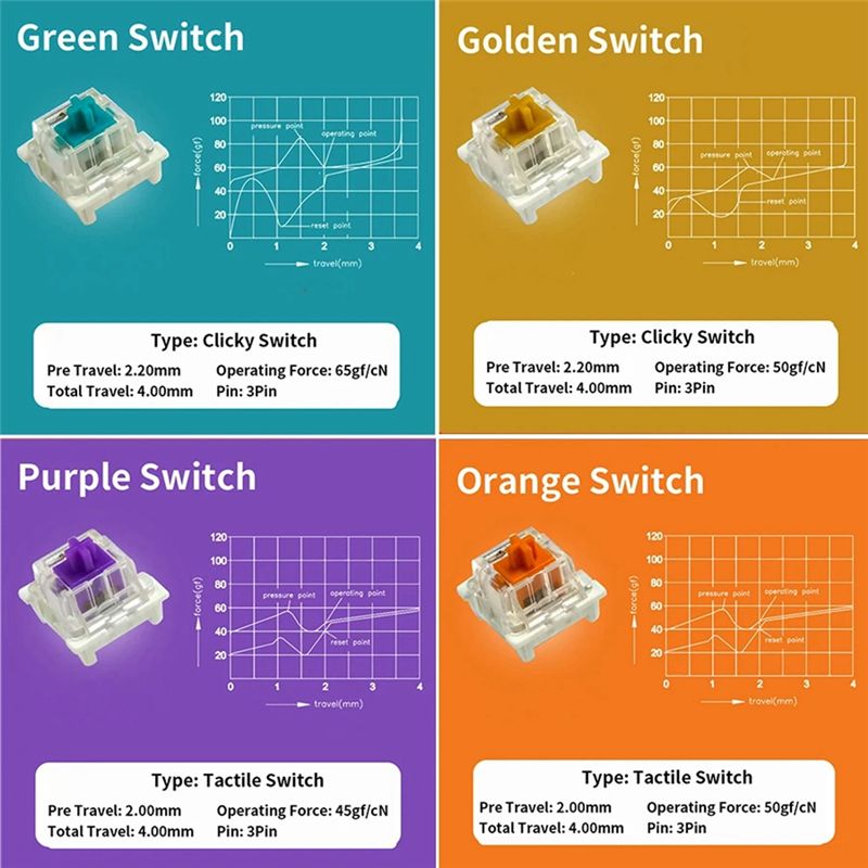 YSS-9 Tastenschalter-Tester fü – Gaming Keyboard Tester Bewertung und Preis