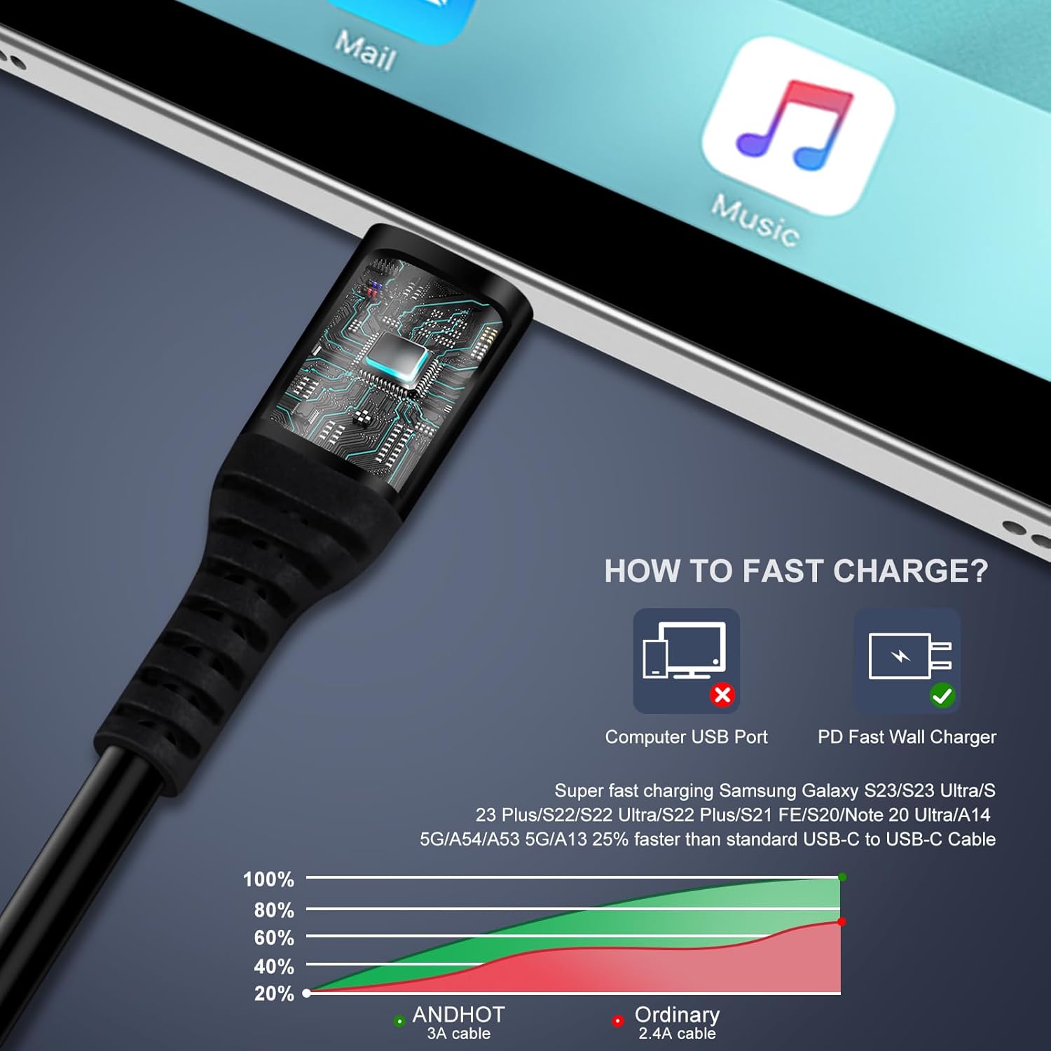 Android Auto USB C auf USB C K – Coiled Usb Cable Bewertung und Preis